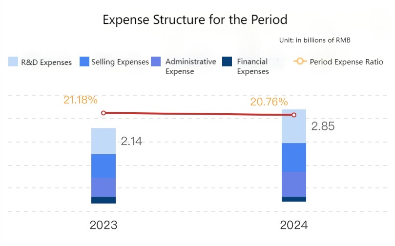 expense-structure-for-the-period-04.png