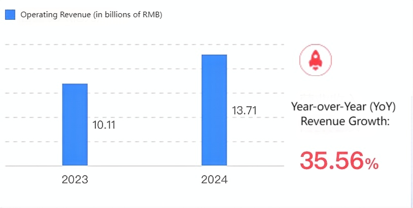 operating-revenue-in-billions-of-rmb-01.png