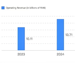 Yonggui Electric Q3 Financial Report