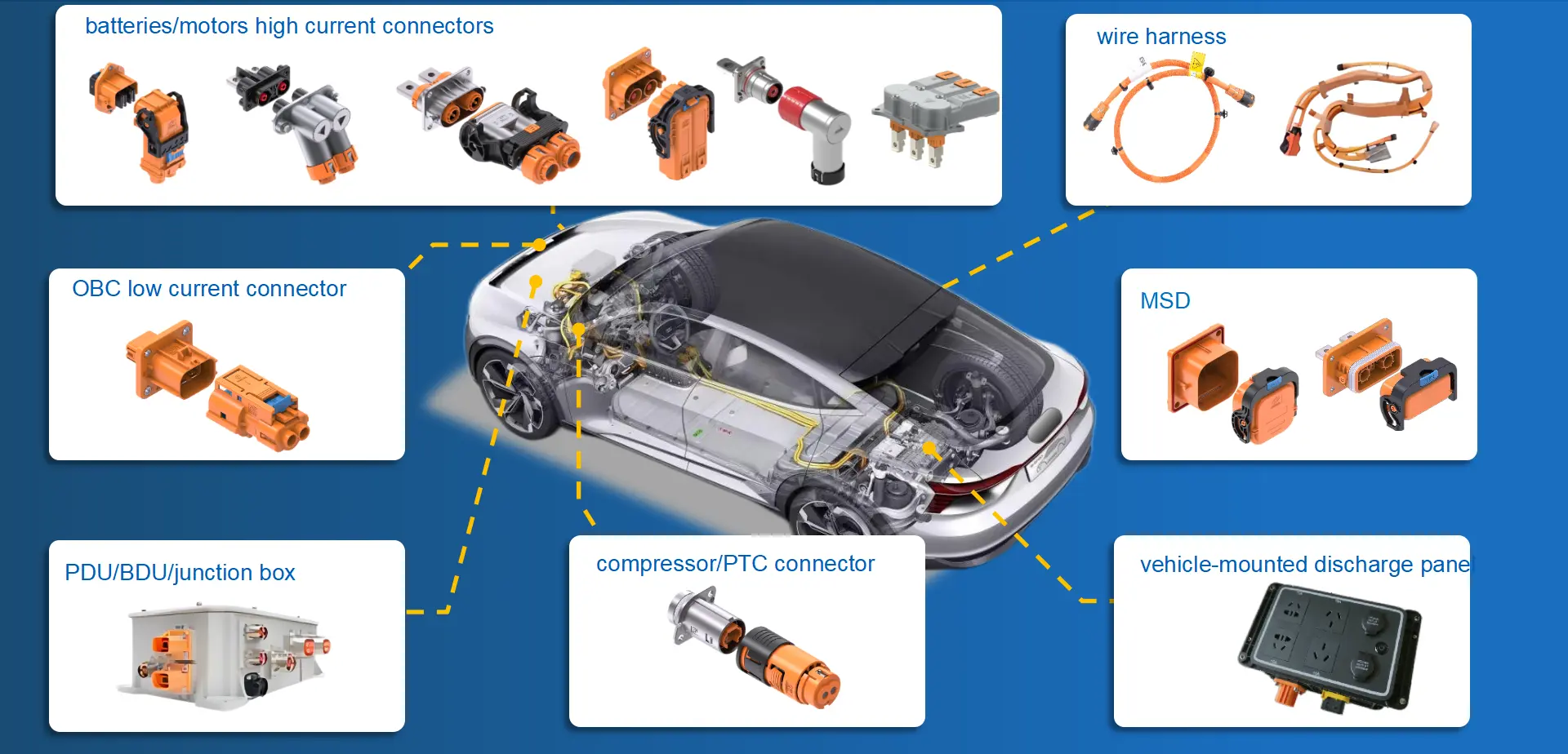 The Maintenance and Durability of New Energy & Vehicle Connectors